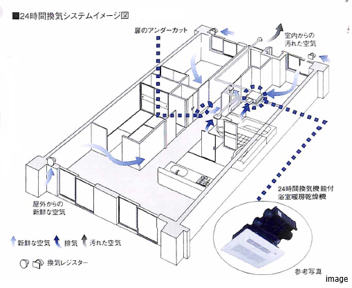 24時間換気システム｜リーザス南千里