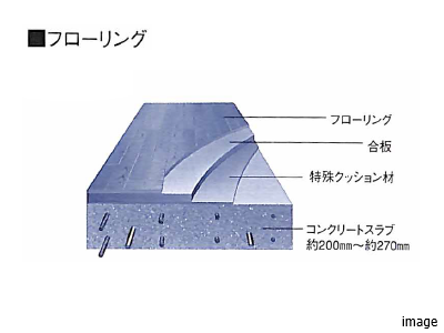 フローリング｜リーザス南千里
