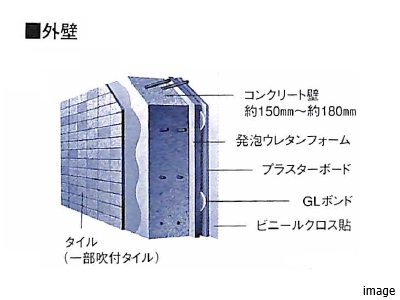 外壁｜リーザス南千里