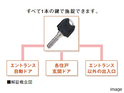 サブエントランス｜リーザス南千里