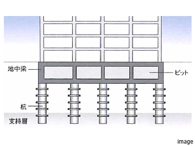 杭基礎｜リーザス南千里