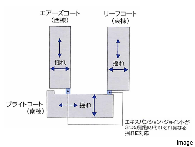 エキスパンションジョイント｜リーザス南千里