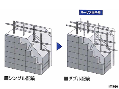 ダブル配筋｜リーザス南千里