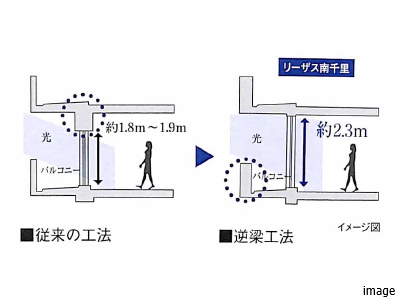逆梁工法｜リーザス南千里