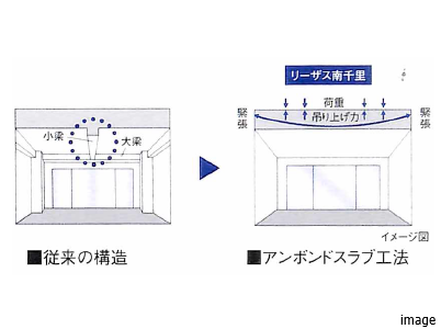 アウトポール設計｜リーザス南千里