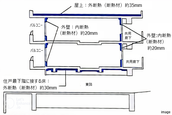 断熱仕様｜リーザス南千里