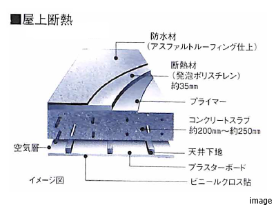 断熱仕様｜リーザス南千里