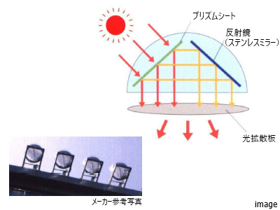 太陽光追尾採光システム「ソラリス」｜リーザス南千里